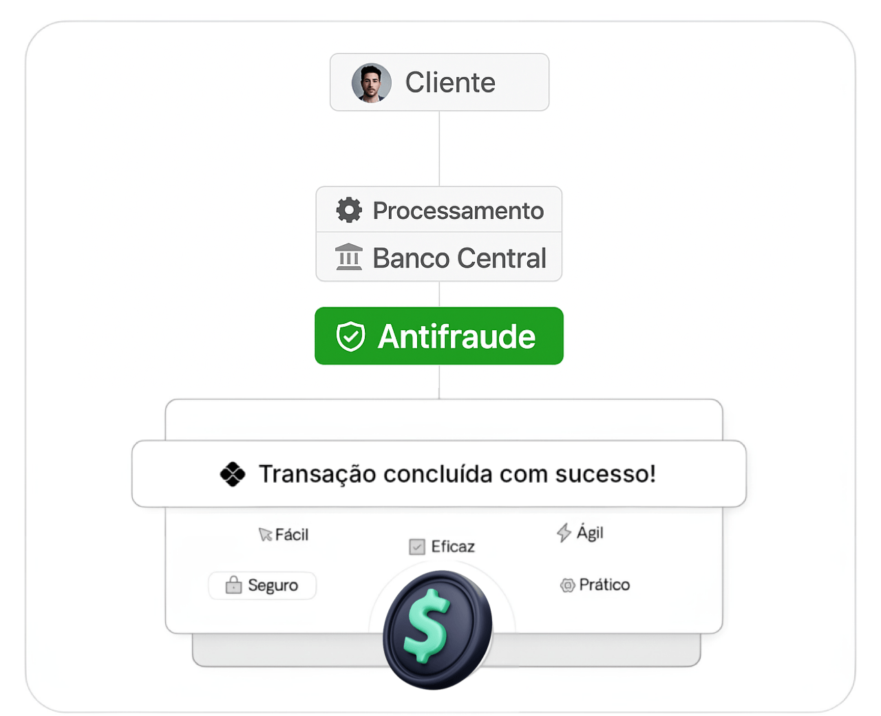 Interface Nuvemfy